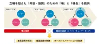 RISE-Aが目指す価値