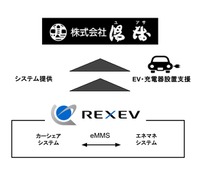 サービス概要イメージ