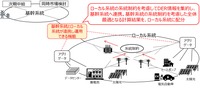 基幹系統とローカル系統が連携し運用できる機能（イメージ）