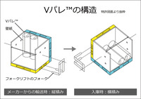 「Vパレ」を活用した縦積み、横積みのイメージ