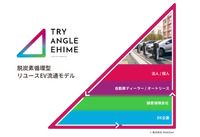 日本初の「性能証明」「残価保証」付きEV循環モデルが「トライアングルエヒメ2.0」に採択