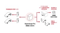 共同研究の概要