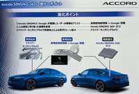 ホンダセンシング360プラスの新機能