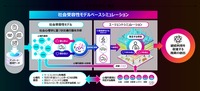 「社会受容性モデルベースシミュレーション」の概要