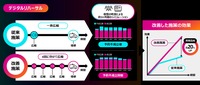 施策の概要と成果