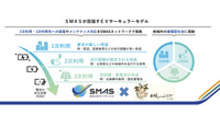 SMAS（住友三井オートサービス）が目指すEVサーキュラーモデル