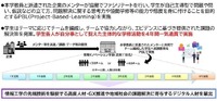 産学共同によるPBLのイメージ