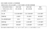 日産自動車の2025年度第1四半期3か月財務実績