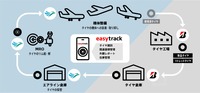 航空機タイヤ管理のDX化、セブ・パシフィック航空がブリヂストンのQRコード活用タイヤ管理システムを導入