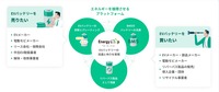 Energy Loop Terminal