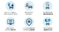 Mobility＋のサービス概要