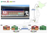日本通運が伊藤園と森永製菓の群馬-北海道間共同輸送開始