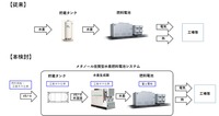 実証のイメージ