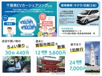 サービスのイメージ