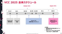 VCC2025開催概要