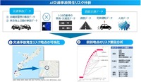 AI交通事故発生リスク分析