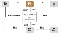 サービス概要