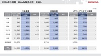 2026年3月期の販売台数見通し