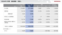 2026年3月期|連結業績見通し