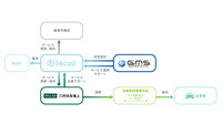 『Secual Smart Security』のカーセキュリティ機能
