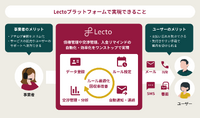 「Lectoプラットフォーム」