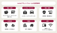 「Lectoプラットフォーム」