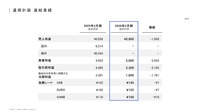 通期計画連結業績