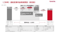 連結営業利益増減要因（前回発表差）