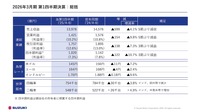 第1四半期決算：総括