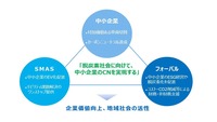 フォーバルと住友三井オートサービスが脱炭素社会に向けた中小企業の社用車EV化提案で業務提携