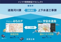 みちログ × 宇宙水道局 の協業によるインフラ管理実証プロジェクト