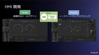 UIデザインツール「UMG」とビジュアルスクリプティング「Blueprint」を組み合わせることで、デザイナーとエンジニアがスムーズに連携し、高度なHMIを開発できる。