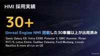 GMCハマーEVやRivian R1T/Sなど、すでに30車種以上でUnreal EngineベースのHMIが採用され、市場投入されている。