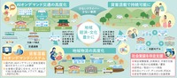 国内初の産官学連携AIオンデマンドシステム×貨客混載の実証実験