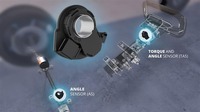 FORVIA HELLAのステア・バイ・ワイヤ用センサー