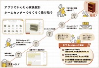 DIY Designerのサービスの特徴