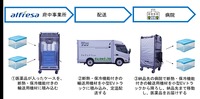 実証のイメージ