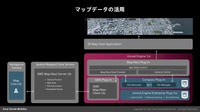 マップデータ活用のためのソフトウェアアーキテクチャ。SMDがハブとなり、ナビゲーションデータとUnreal Engine上の3Dアプリケーションを連携させる。