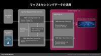 マップとセンシングデータの統合アーキテクチャ。SMDが現実世界の認識データと地図データを統合し、Unreal Engineに渡すことで、リッチな3D空間を生成する。