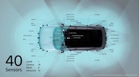 AFEELAに搭載される40個のセンサーとその配置図。LiDAR、カメラ、レーダー、超音波センサーを死角なく配置し、高度な周辺環境認識を実現する。