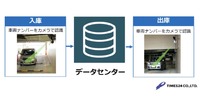 カメラ式入出庫管理システムのイメージ