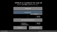 AFEELAのHMIは、Unreal Engineを基盤としたUXプラットフォームとなっており、その上で用途別の3Dアプリケーションが動作する。