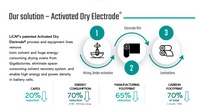 LiCAP社独自のドライ電極プロセス技術「Activated Dry Electrode」