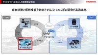運転自動化技術の進化における「Hondaのビジョン」セミナー資料より