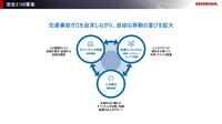 運転自動化技術の進化における「Hondaのビジョン」セミナー資料より