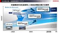 運転自動化技術の進化における「Hondaのビジョン」セミナー資料より