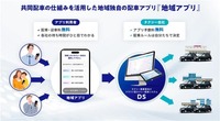 地域密着型タクシー配車アプリ