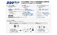 SDVライト（right）の概要