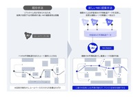 リアルタイムで最適経路を抽出するNECの独自AI