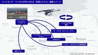 2028年度までに、ジャカルタ市中心部での遊覧サービスの運航開始を想定